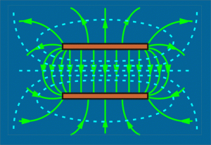 電磁學(xué)