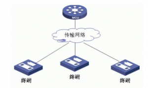 組網(wǎng)技術(shù)